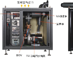 空氣懸浮風(fēng)機(jī)