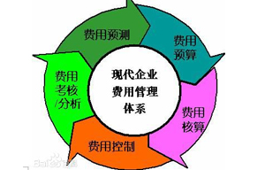 管理費(fèi)用包括哪些內(nèi)容—公司經(jīng)費(fèi)