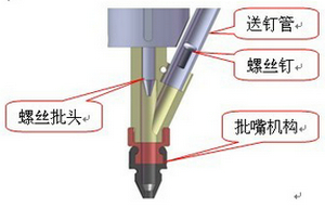 你真的了解自動(dòng)打螺絲機(jī)嗎