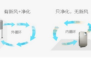 各品牌一套新風系統(tǒng)要多少錢