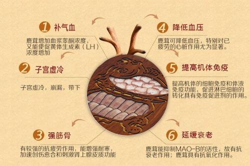 北京曝光“鹿茸参鞭酒”等11种广告违规药品世界杯买球(图1)