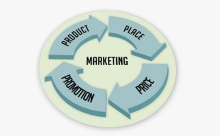 市场营销专业主要学习什么