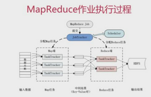 如何简单的理解mapreduce的应用